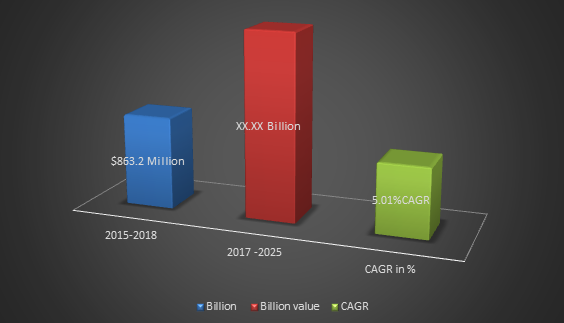 Instumescent Coatings Market Size